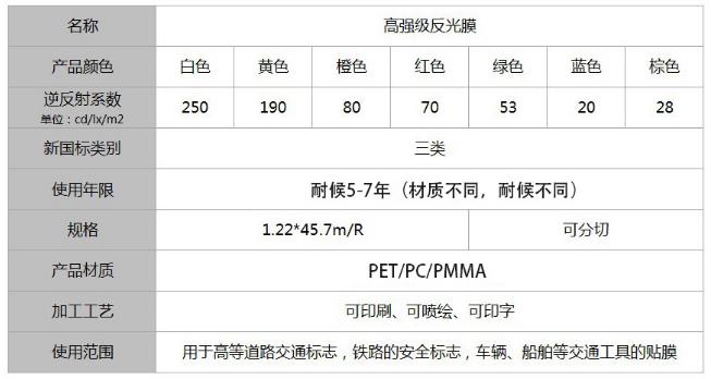 高強(qiáng)級(jí)反光膜三類