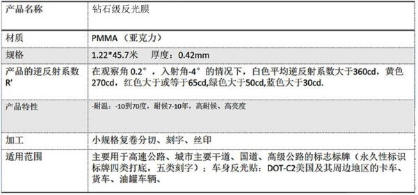 鉆石級反光膜詳細(xì)介紹