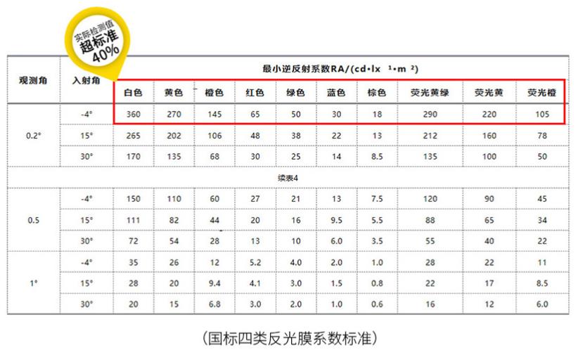 微棱鏡反光膜反射系數(shù)和亮度